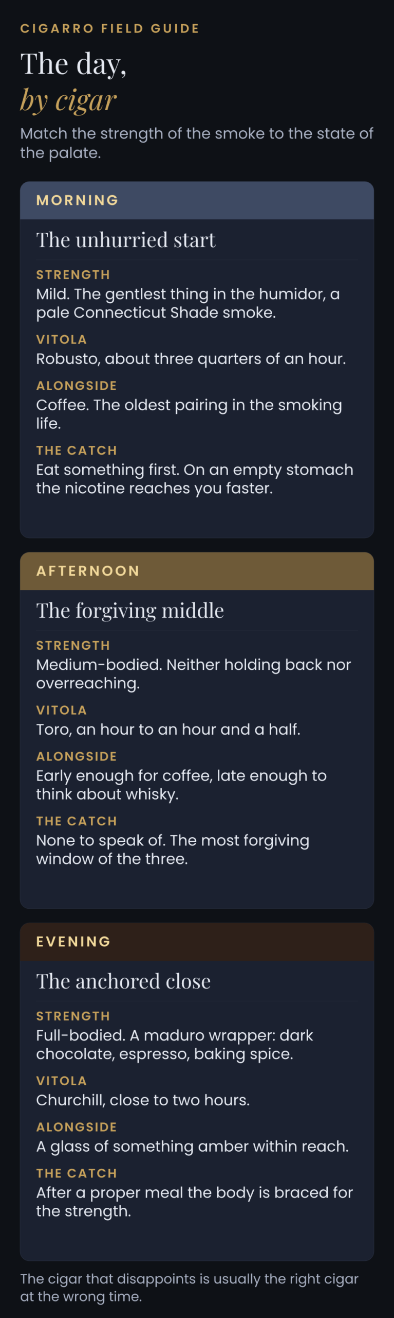 Morning, afternoon and evening cigar choices with the strength and vitola each hour of the day suits.