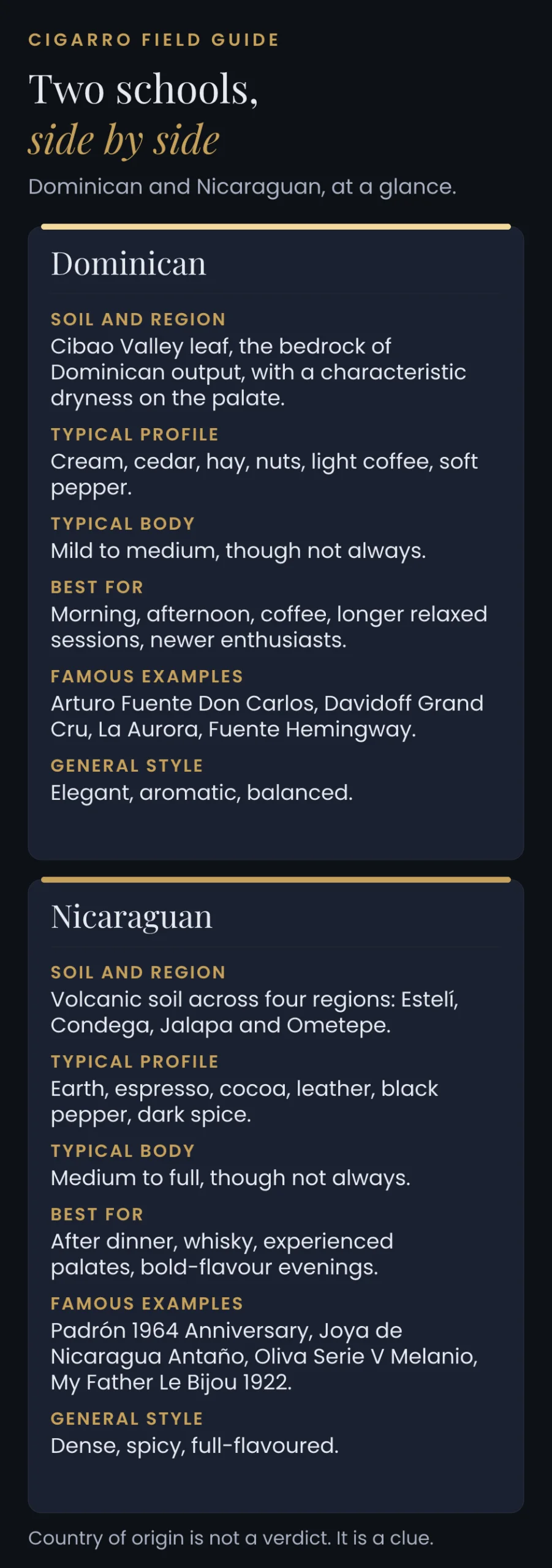 Dominican and Nicaraguan cigars compared on soil, profile, body, best occasion and classic examples.